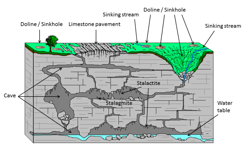 Karst Landforms   Karst Landforms 